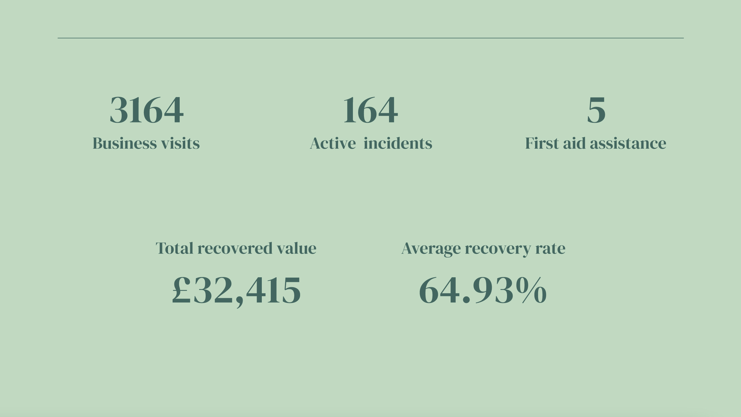 Data_stats_final